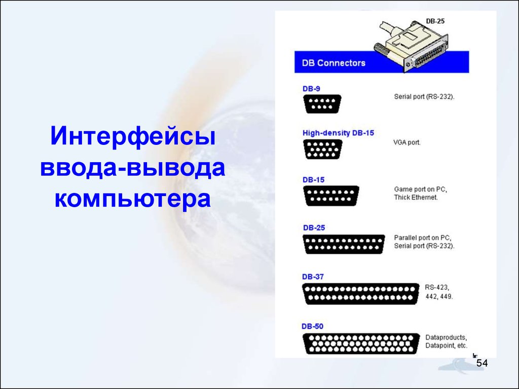 К каким интерфейсам пк относятся разъемы представленные на этих рисунках