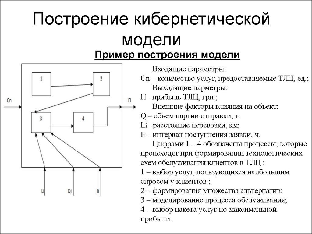 Кибернетическая модель системы. Кибернетическая модель. Кибернетическая модель управления. Кибернетическая схема.