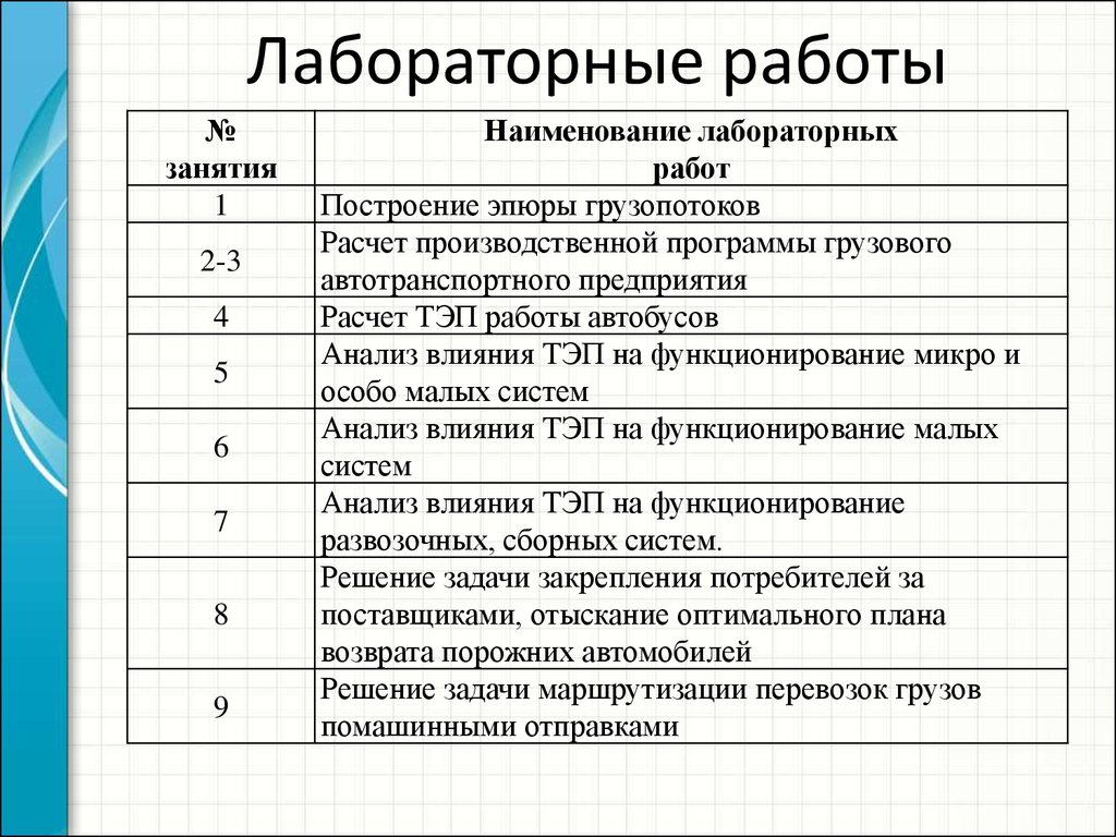 9 наименований. Наименование лабораторной работы. Технико экономическое планирование АТП.