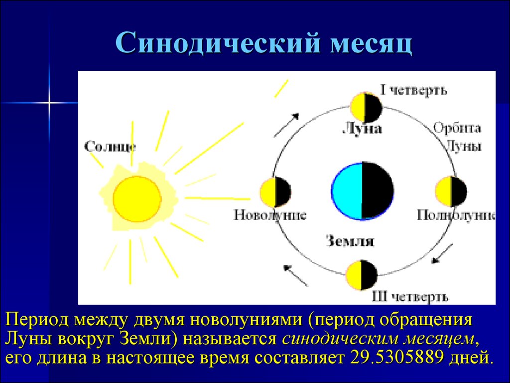 Сидерический месяц