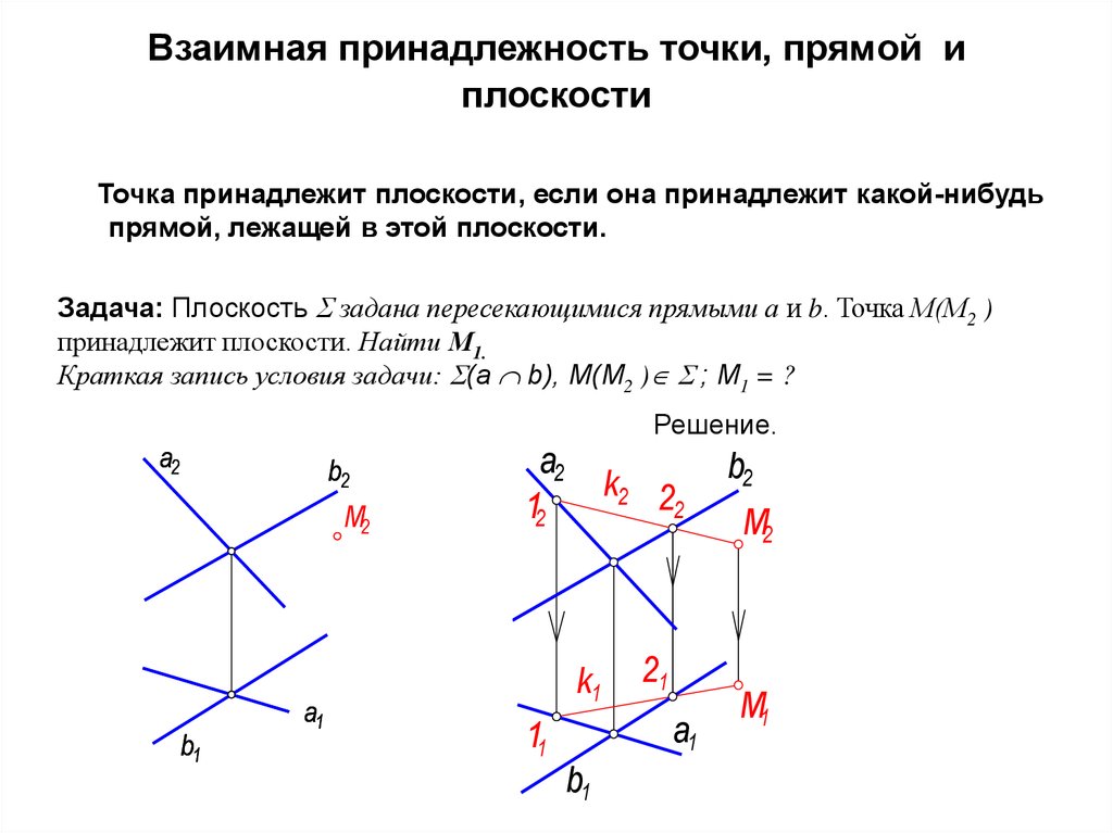 Точка прямая и плоскость являются