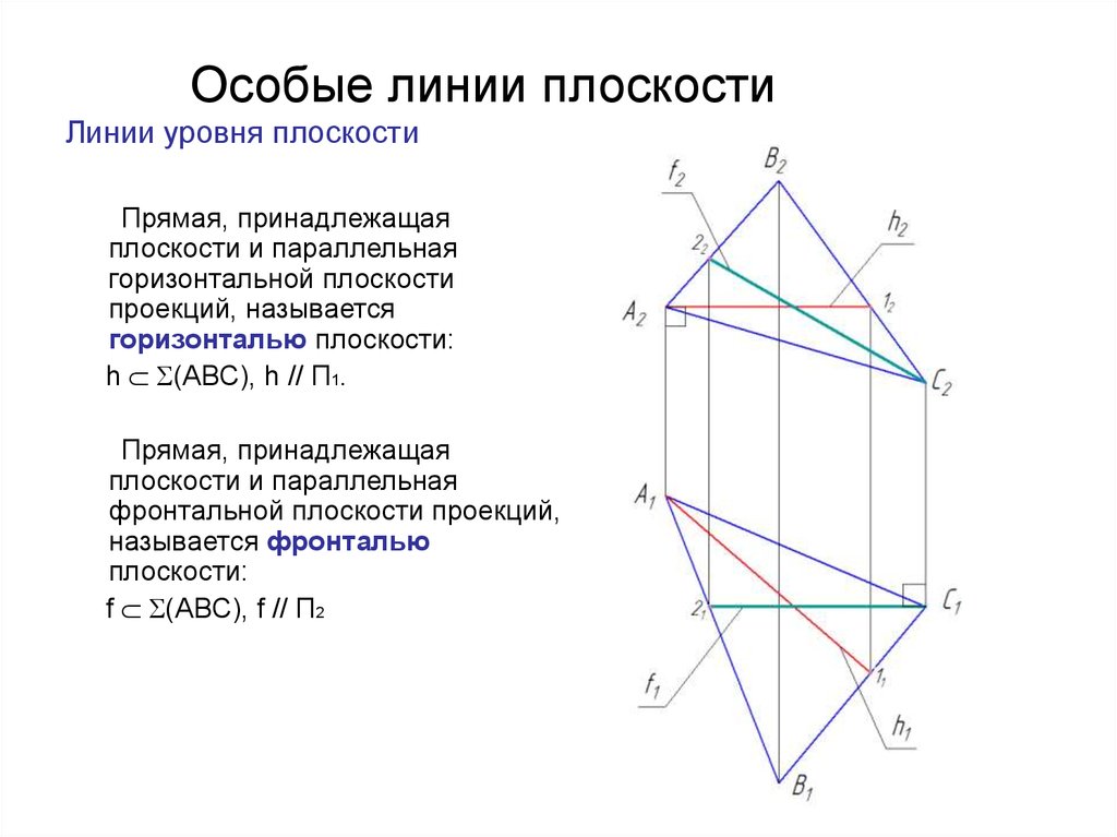 Плоскость треугольника принадлежит. Линии уровня плоскости. Особые линии плоскости. Построение главных линий плоскости. Прямая принадлежащая плоскости.