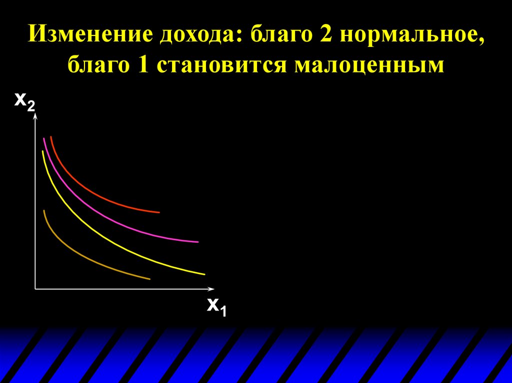 Спрос потребителя. Нормальные и малоценные блага. Нормальное благо. Малоценное благо график. Свойства нормальных благ.