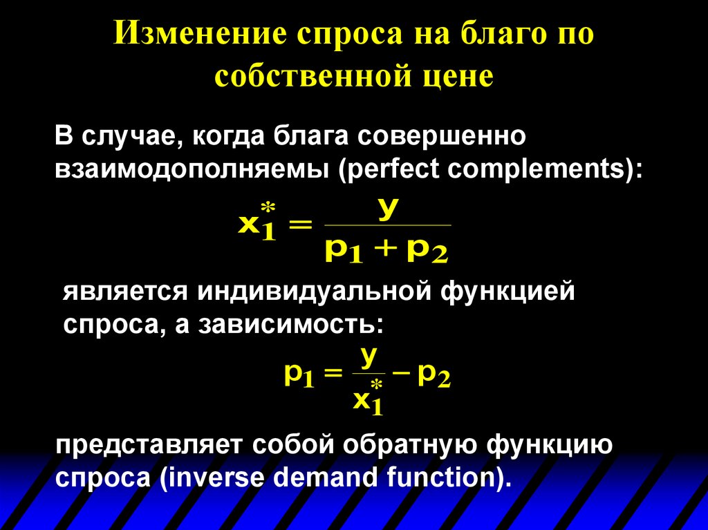 Спрос потребителя