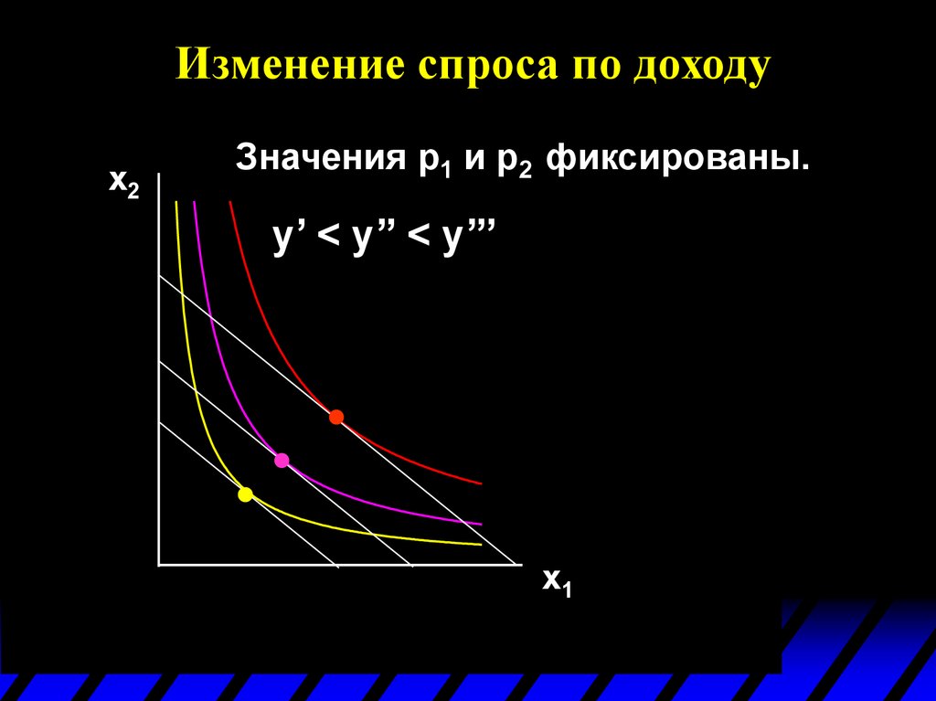 Спрос потребителя. Оптимальный спрос потребителя. Как определить оптимальный спрос потребителя. Соединение продавца и потребителя, спроса и предложения.