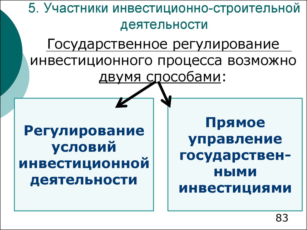 Участники инвестиционно строительного проекта