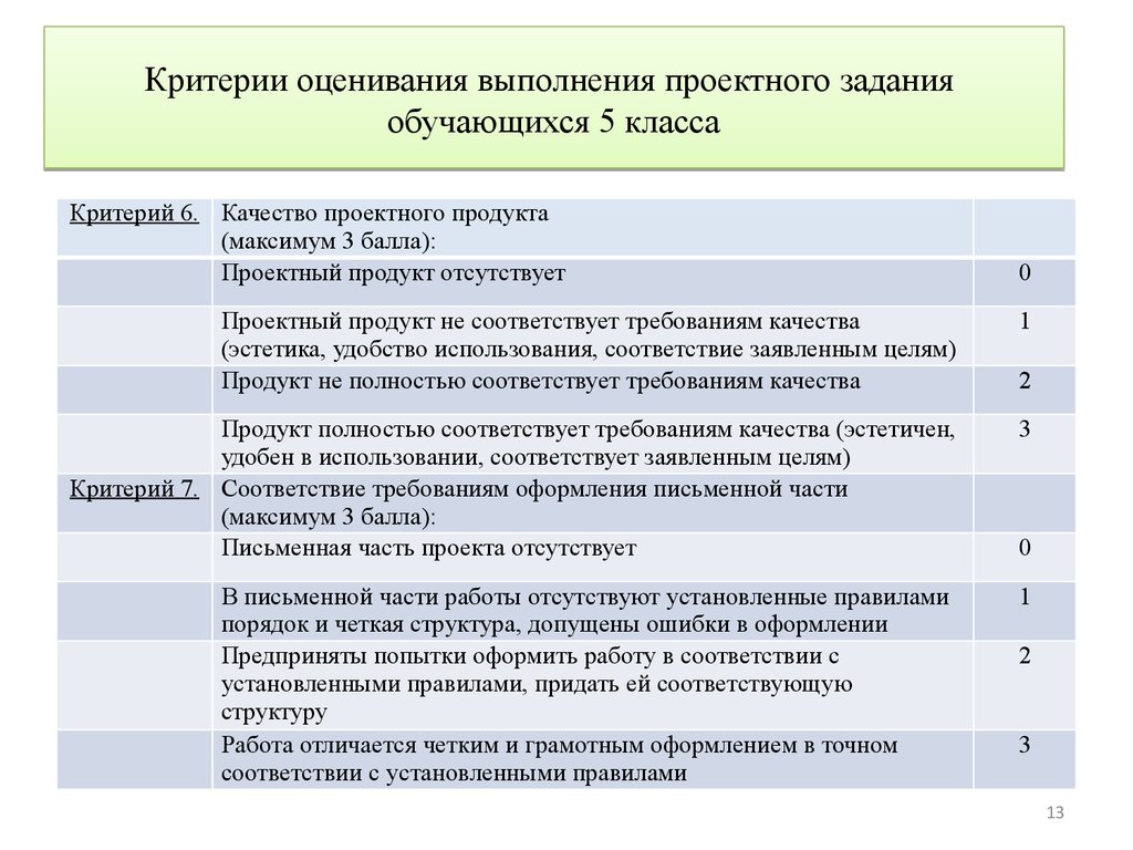 Критерии для проекта