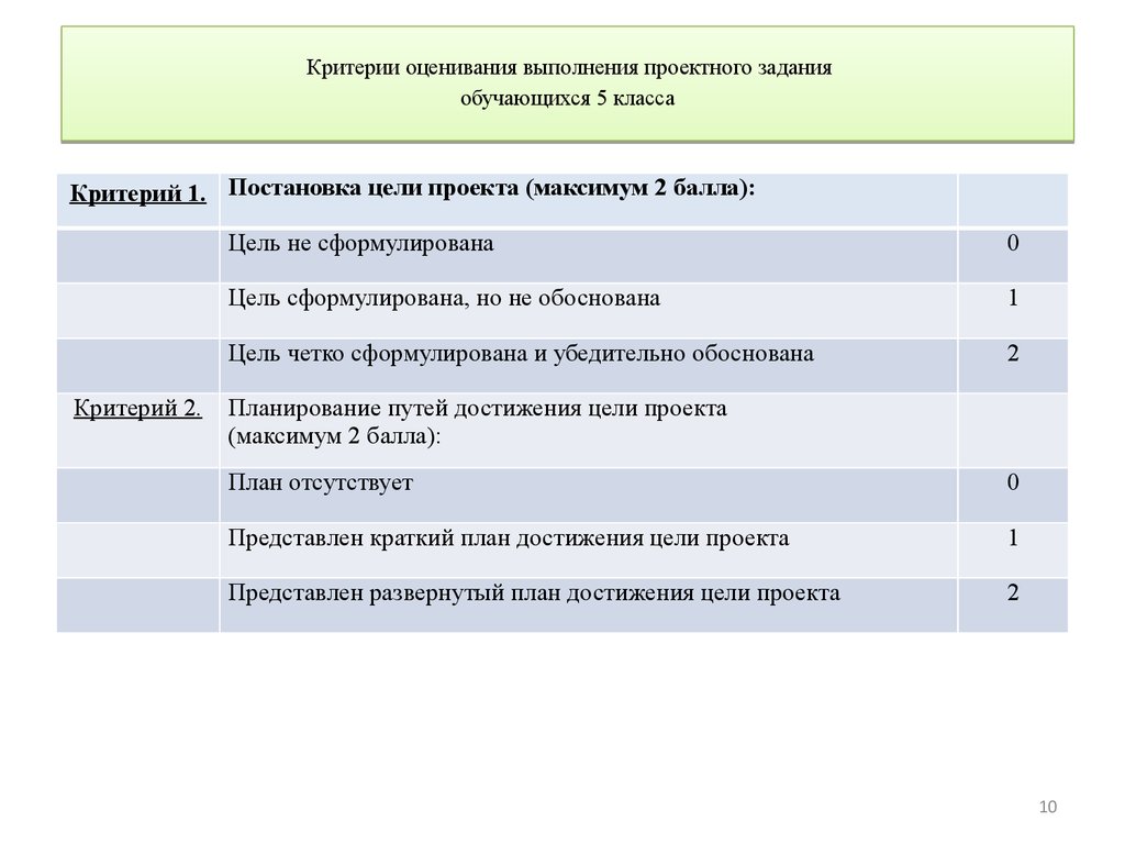 Критерии оценки ученого. Критерии оценки решение задач 1 класс. Алгоритм разработки критерии оценивания к заданию. Критерии и показатели оценки выполнения задания. Критерии оценки задач по математике во 2 классе.