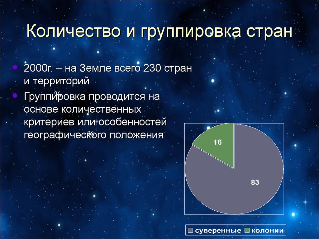 Число государств. Количество и группировка стран. Количество и группировка стран мира. Количество и группировка стран мира кратко. Количество и группировка стран 10 класс.