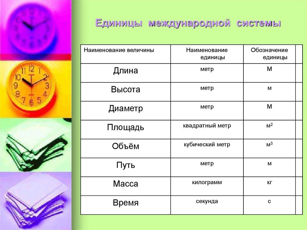 Презентация на тему международная система единиц