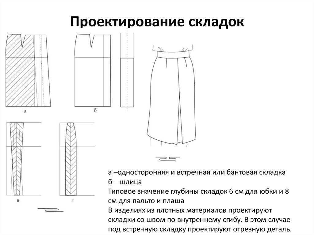 Укажите причину дефекта изображенного на рисунке юбка