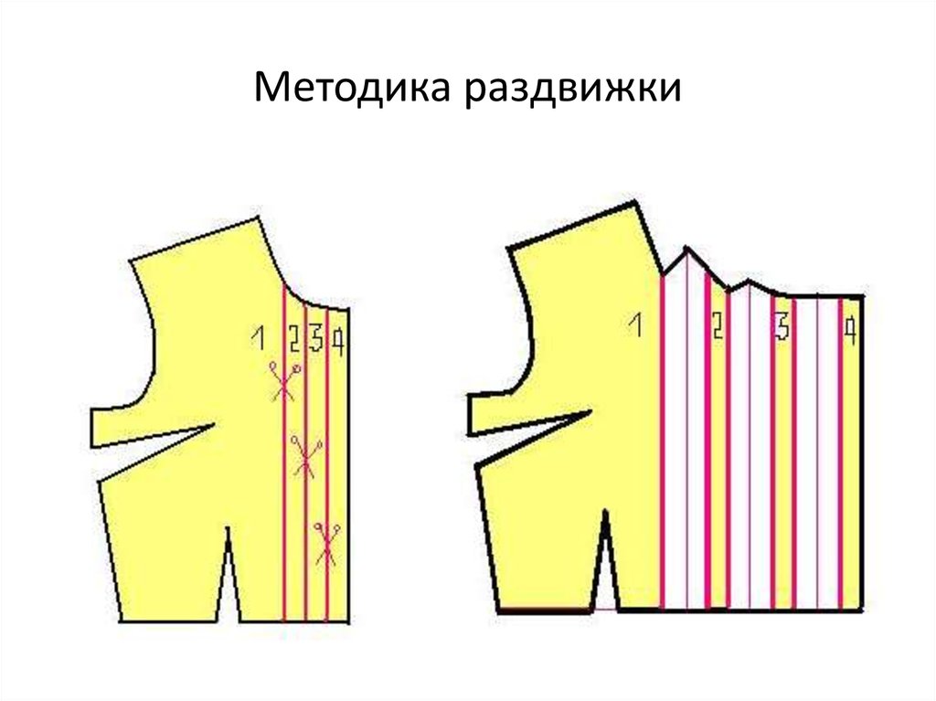 Сборка по горловине выкройка