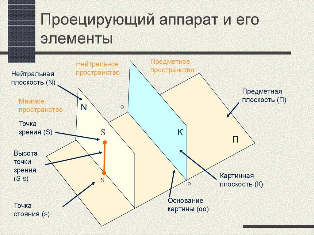 Основное средство изображения на плоскости