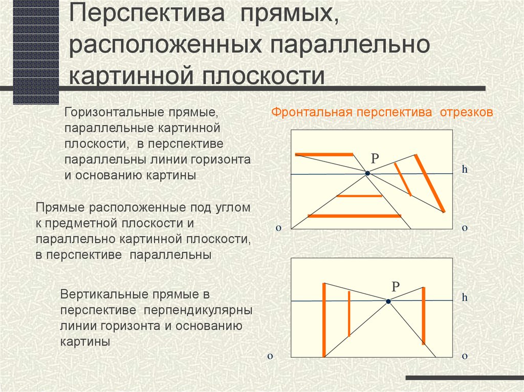 Параллельно располагать. Перспектива горизонтальных прямых. Проецирующий аппарат и элементы картины. Параллельные прямые перспектива. Перспектива параллельных прямых.