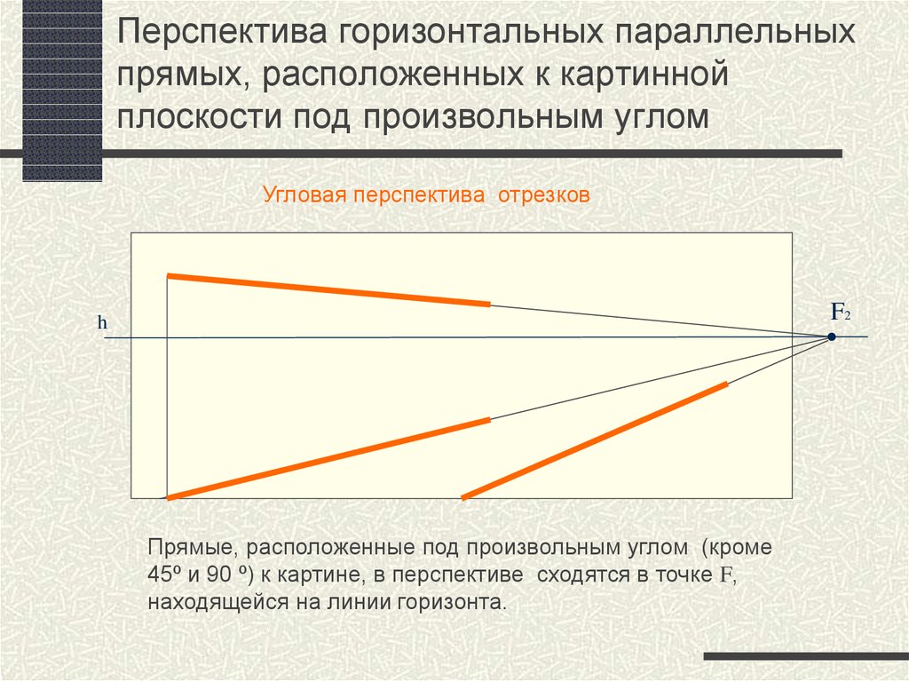 При перспективном изображении параллельные горизонтальные линии уходящие в глубину сходятся на