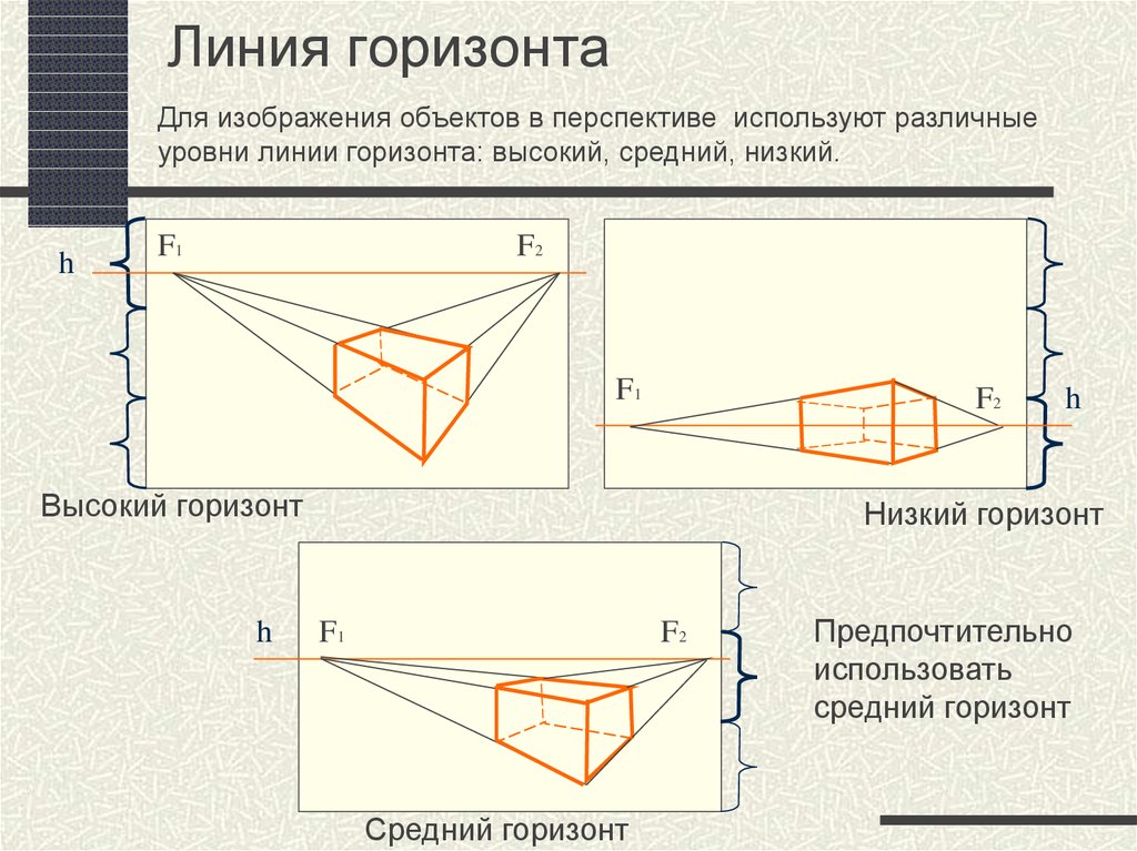 Горизонт какая высота. Линия горизонта в перспективе. Линия горизонта в рисовании. Перспектива выше линии горизонта. Нижний Горизонт в композиции.