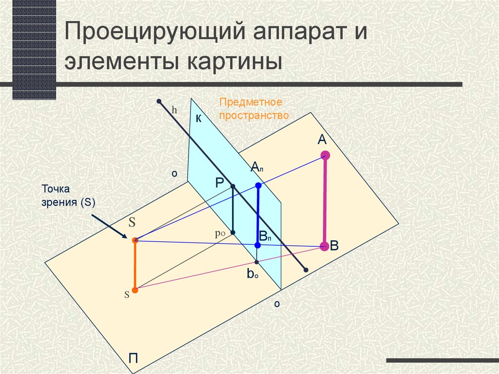 Опишите изображение получаемое с помощью проекционного аппарата