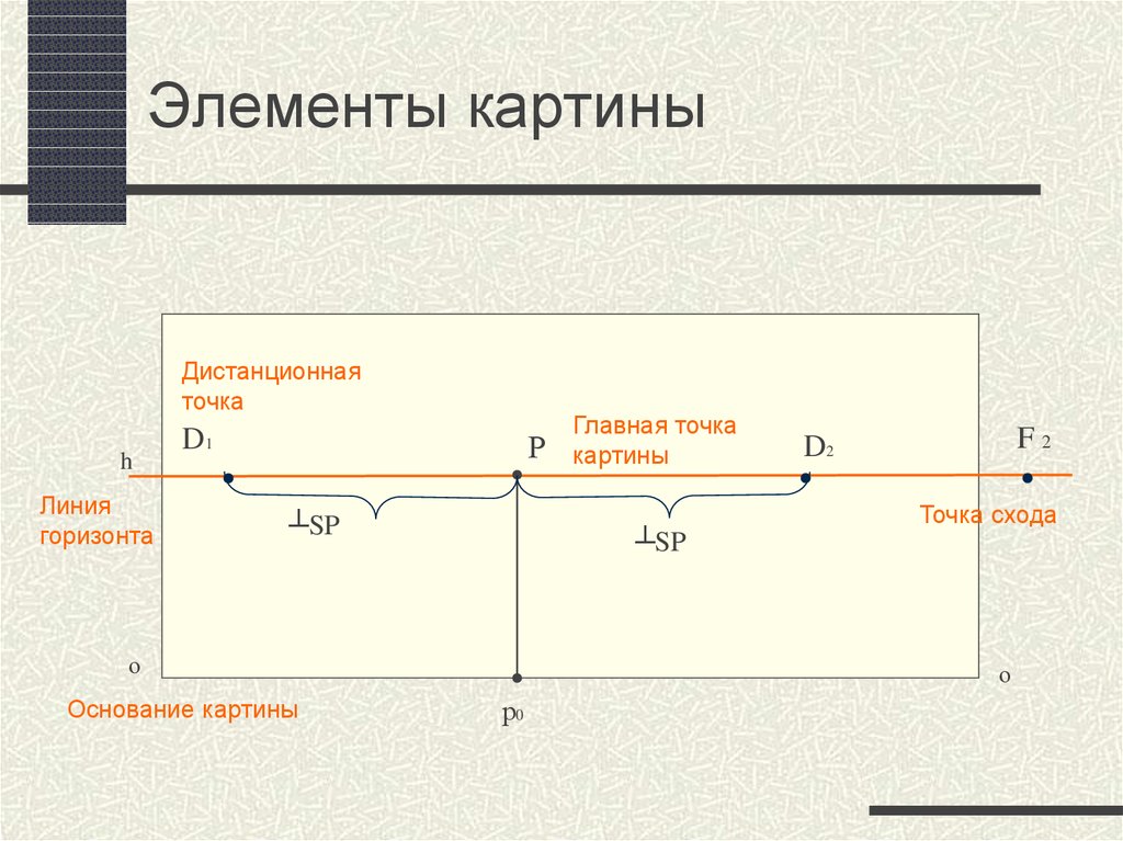 Элементы картины. Основные элементы картины это. Главная точка картины. Главная линия картины. Основная деталь картины.