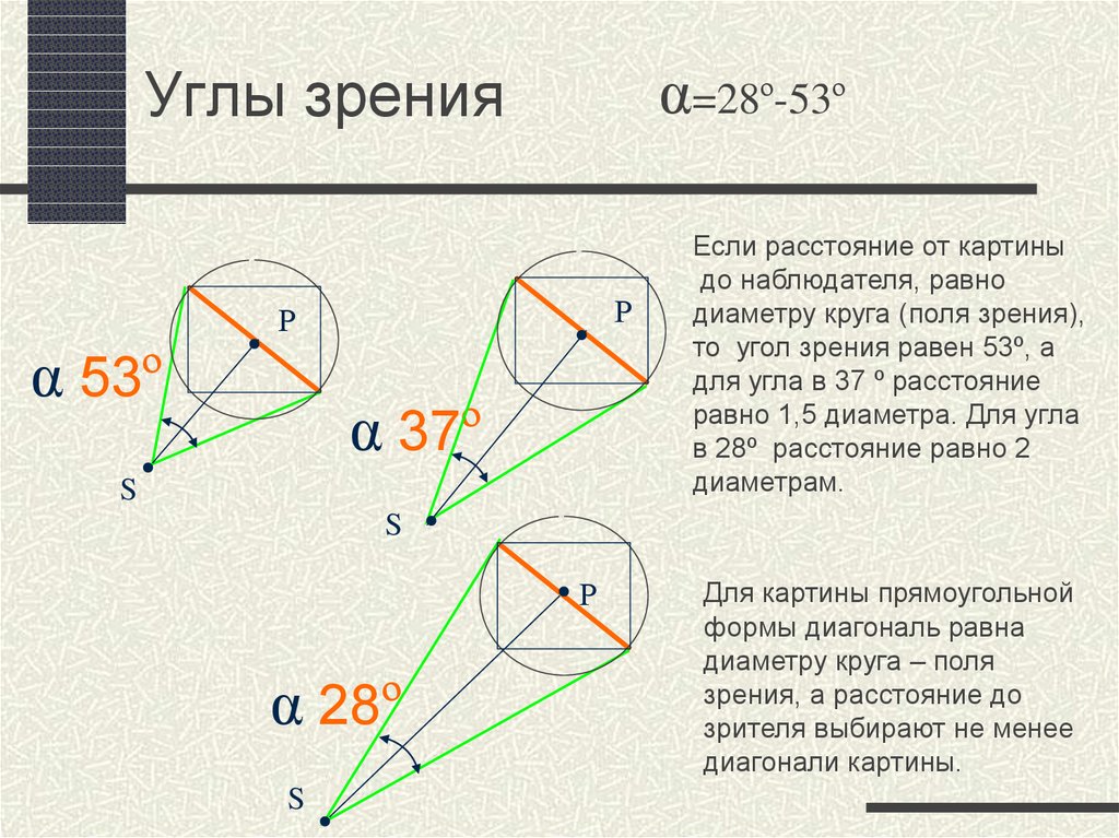 Расстояние угла. Угол зрения. Угол зрения и зависимость его от расстояния. Зрительный угол. Минимальный угол зрения.