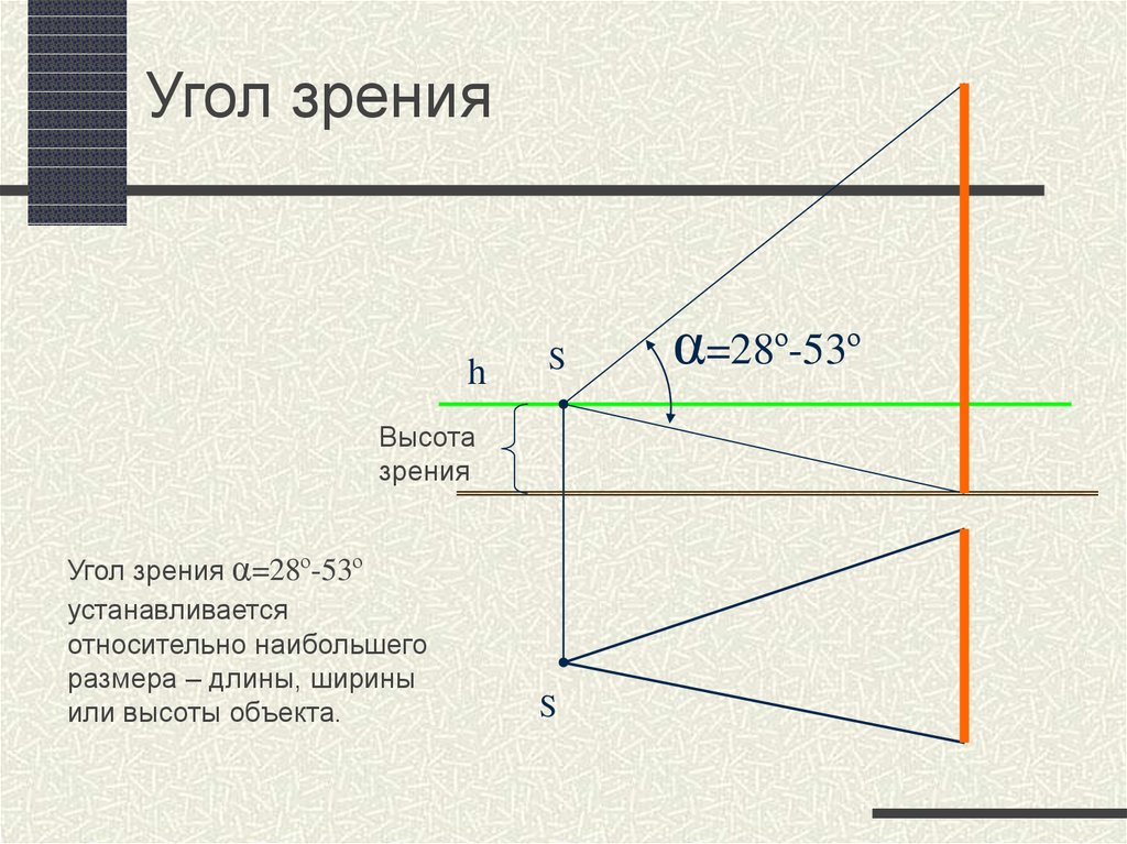 Угол зрения. Зрительный угол. Проецирующий аппарат и элементы картины. Предельный угол зрения.