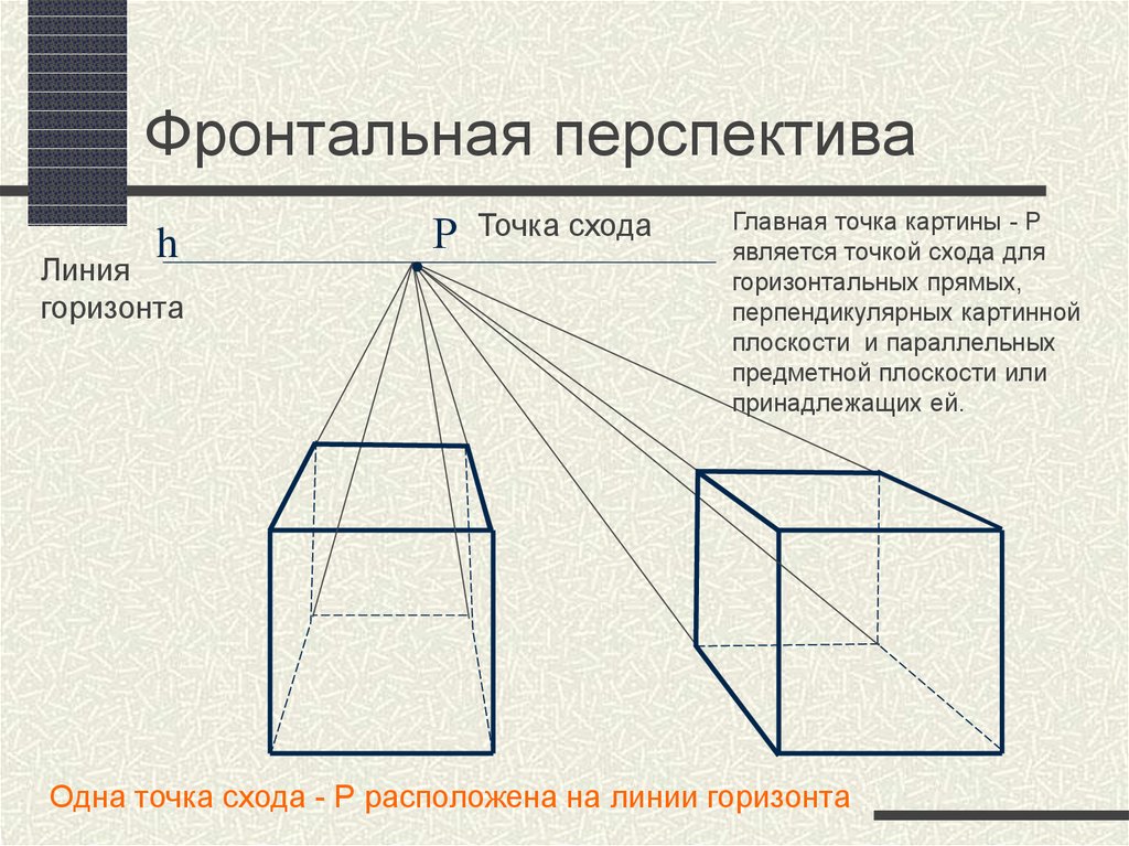 Изображение фронтальной перспективы