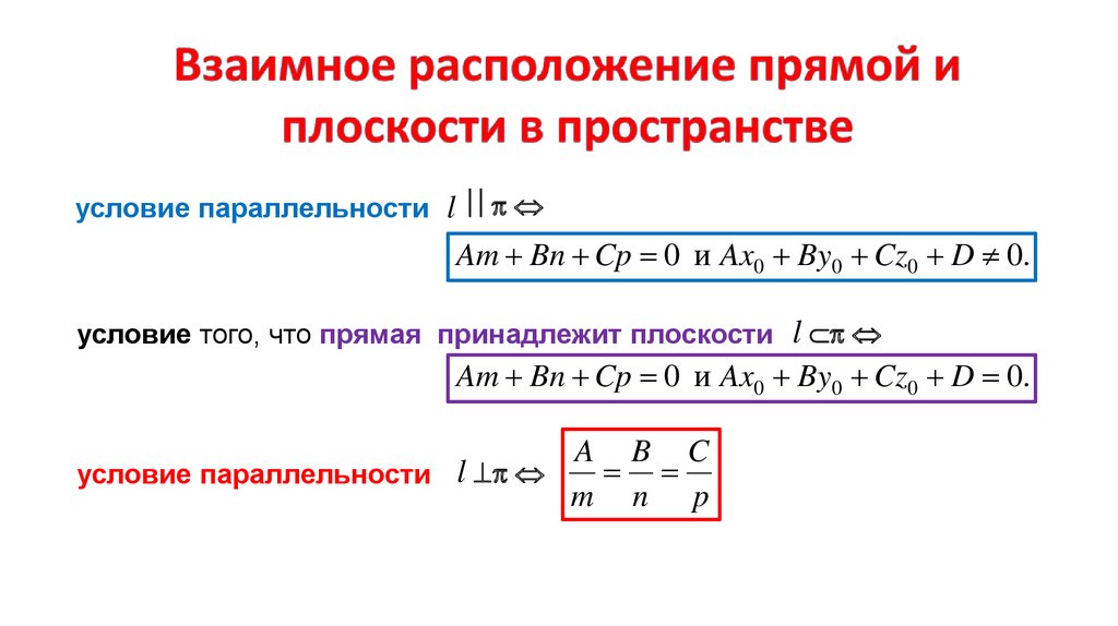 Взаимное прямой и плоскости в пространстве