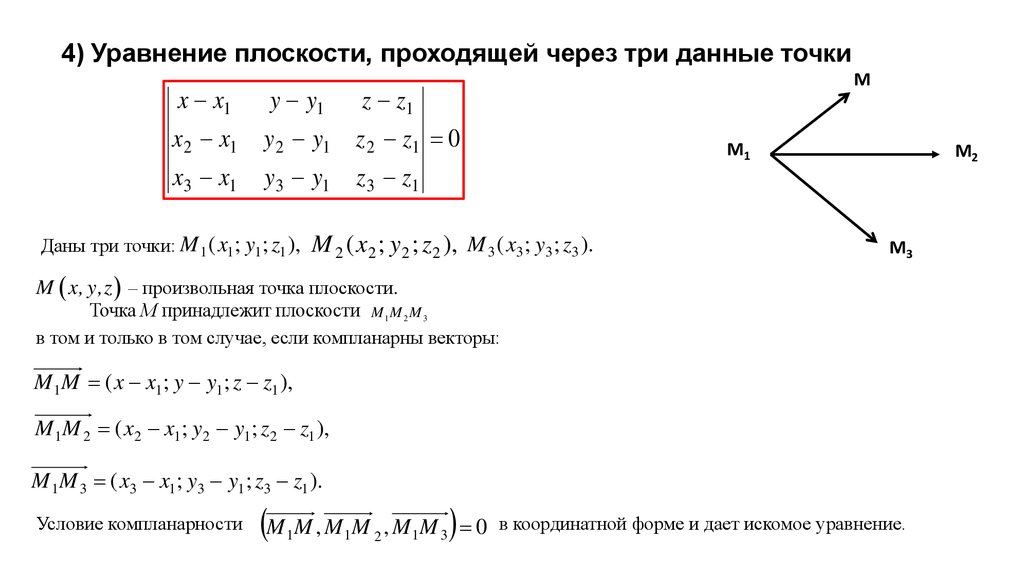 Уравнение плоскости 11 класс атанасян презентация