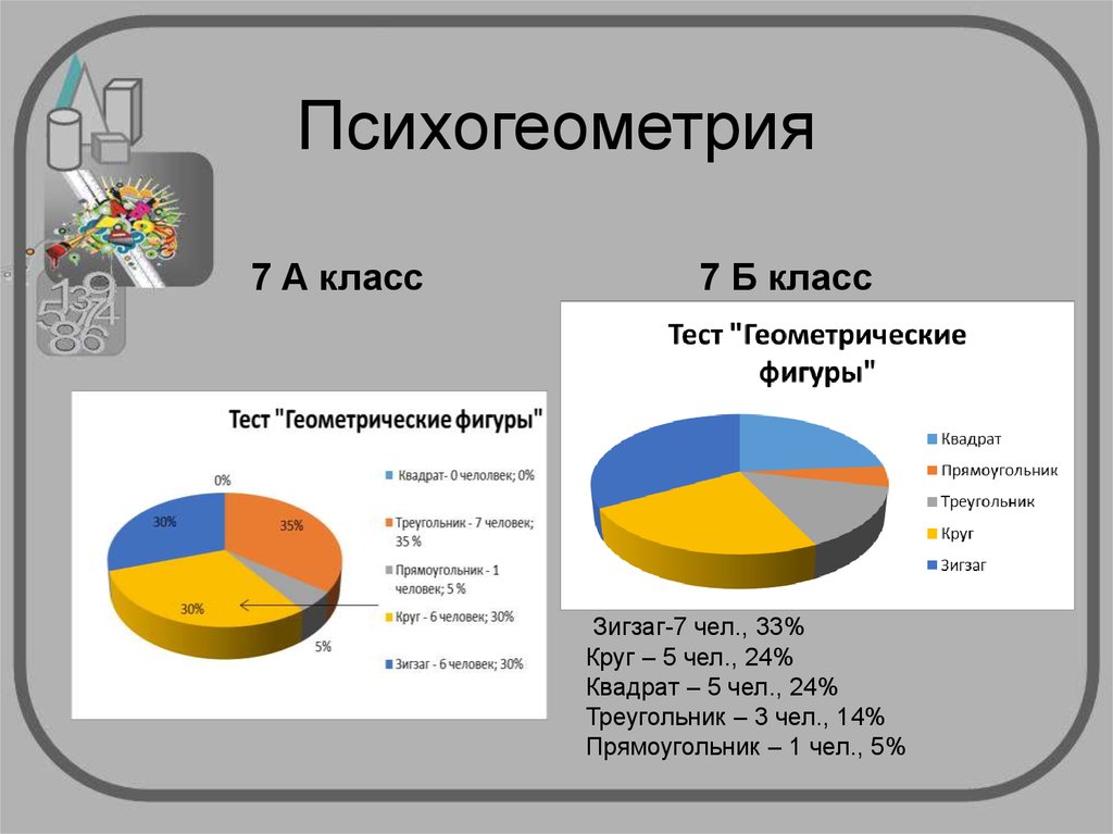 Презентация по психогеометрии