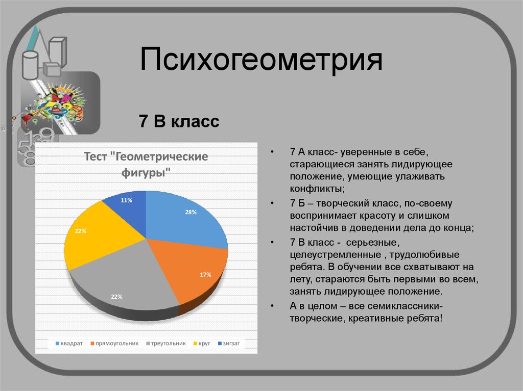 Психогеометрия в школе проект