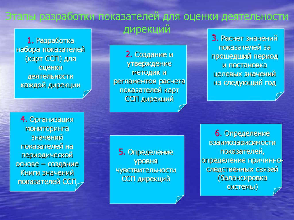 Утверждающие методы