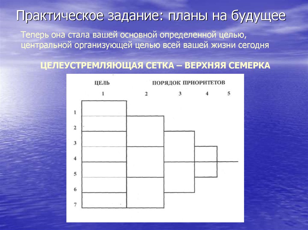 Практическая работа 4. Практическое задание слайд. Задачи для планов на будущее. ЦЕЛЕУСТРЕМЛЯЮЩАЯ сетка – верхняя семерка. Практическая работа цели моей жизни.