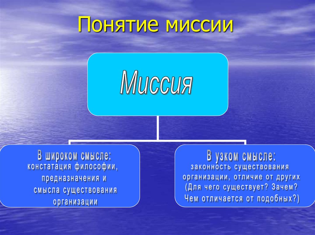 Миссия картинка для презентации