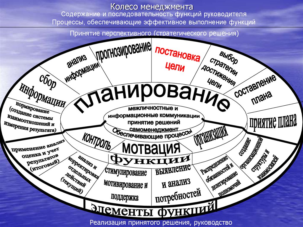 Слово характеризующее круг знаний