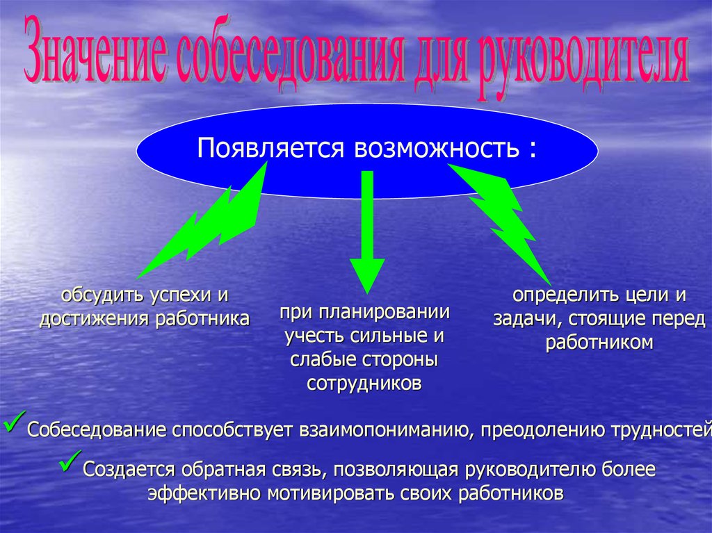 Какие задачи стоят перед сотрудниками. Возникает возможность. Путь преодоления проблема взаимопонимания. Мужмки которые создают проблеманың.