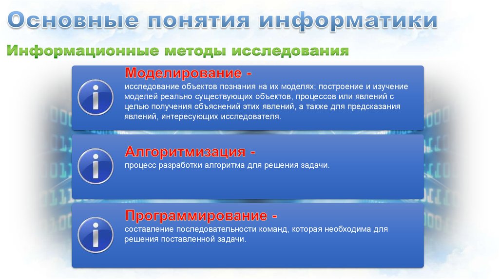 Презентация на тему типы презентаций. Информатика основные понятия. Основные термины информатики. Основные определения информатики. Информатика основные понятия и определения.