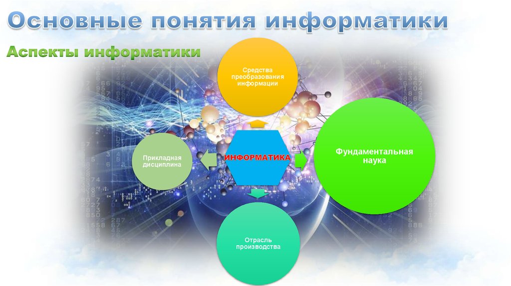 Презентация на тему социальная информатика 9 класс