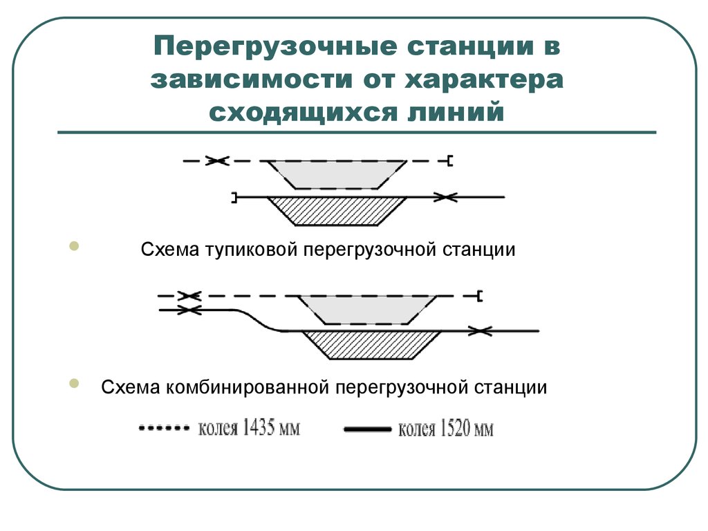 Перегрузочные станции презентация