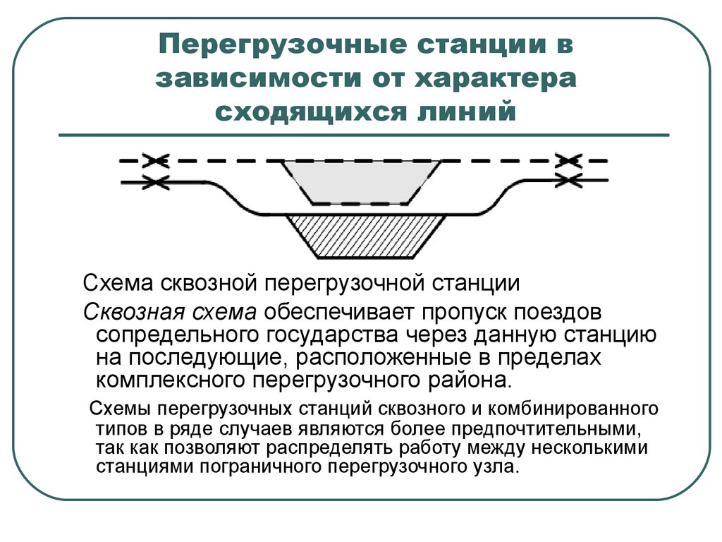 Схема перегрузочной станции