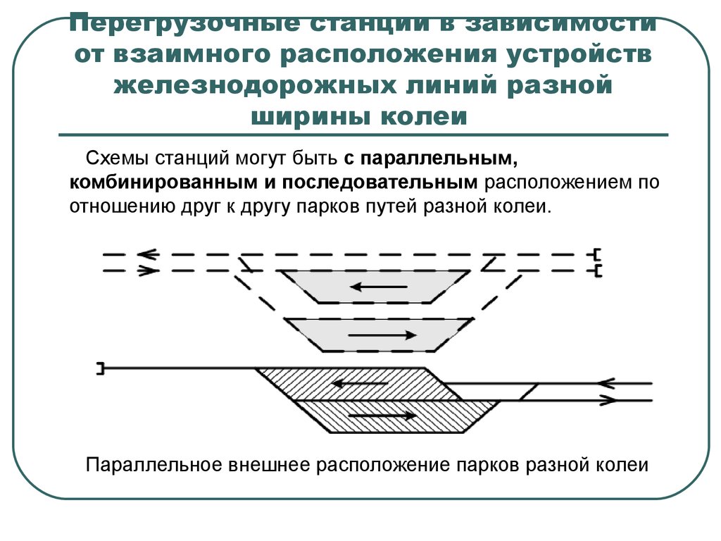 Расположения устройства. Схема перегрузочной станции. Пограничные перегрузочные станции. Перегрузочные станции ЖД. Схема перегрузочной станции с параллельным расположением парков.