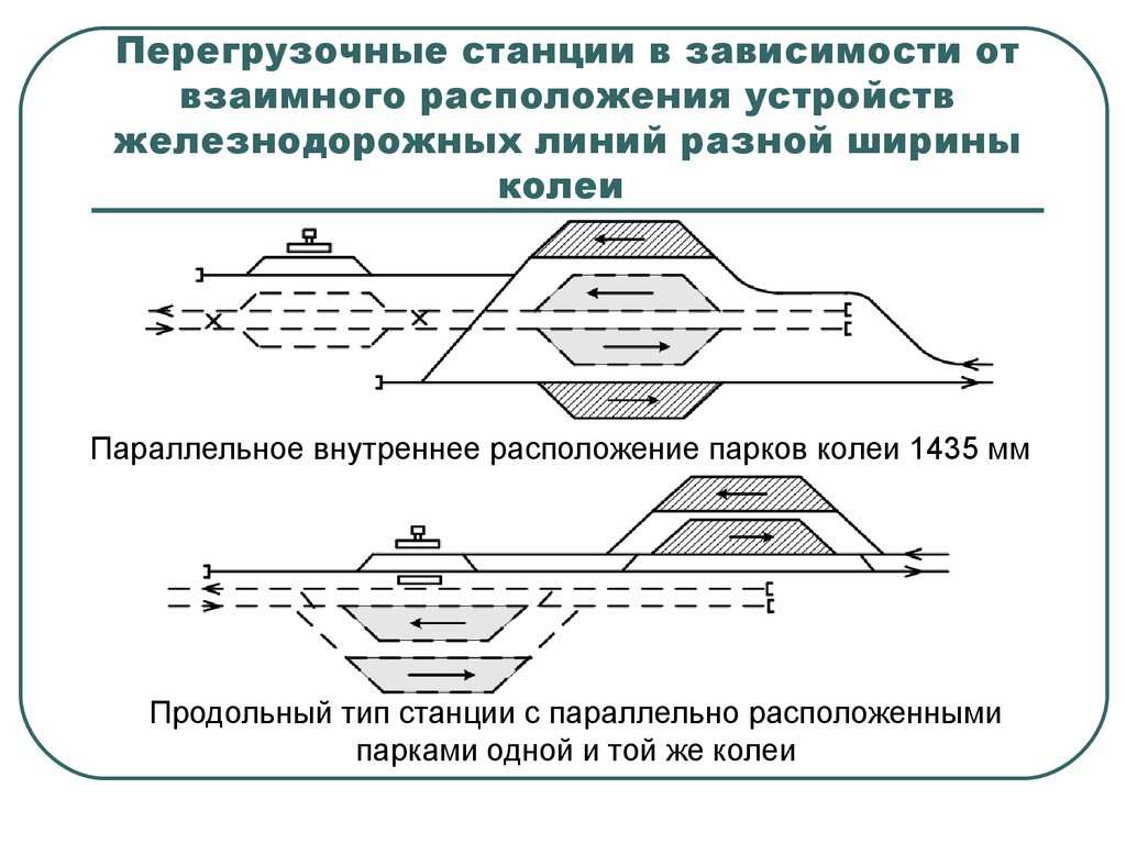 Схема перегрузочной станции