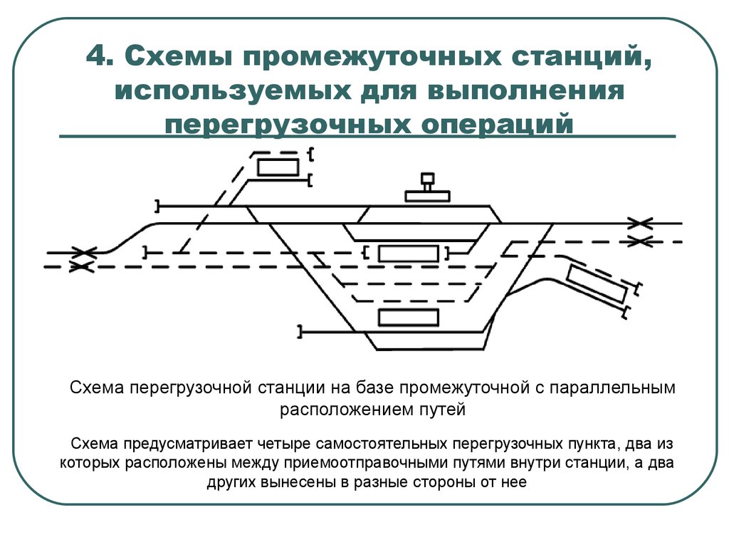 Характеристика схемы станции