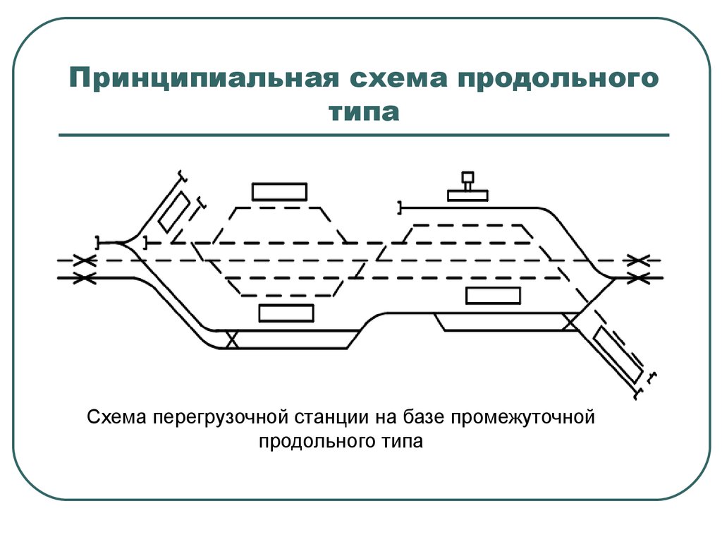 Станция продольного типа схема