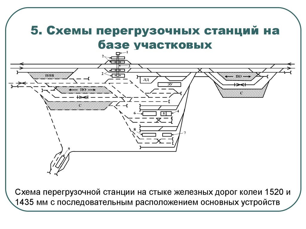 Схема перегрузочной станции