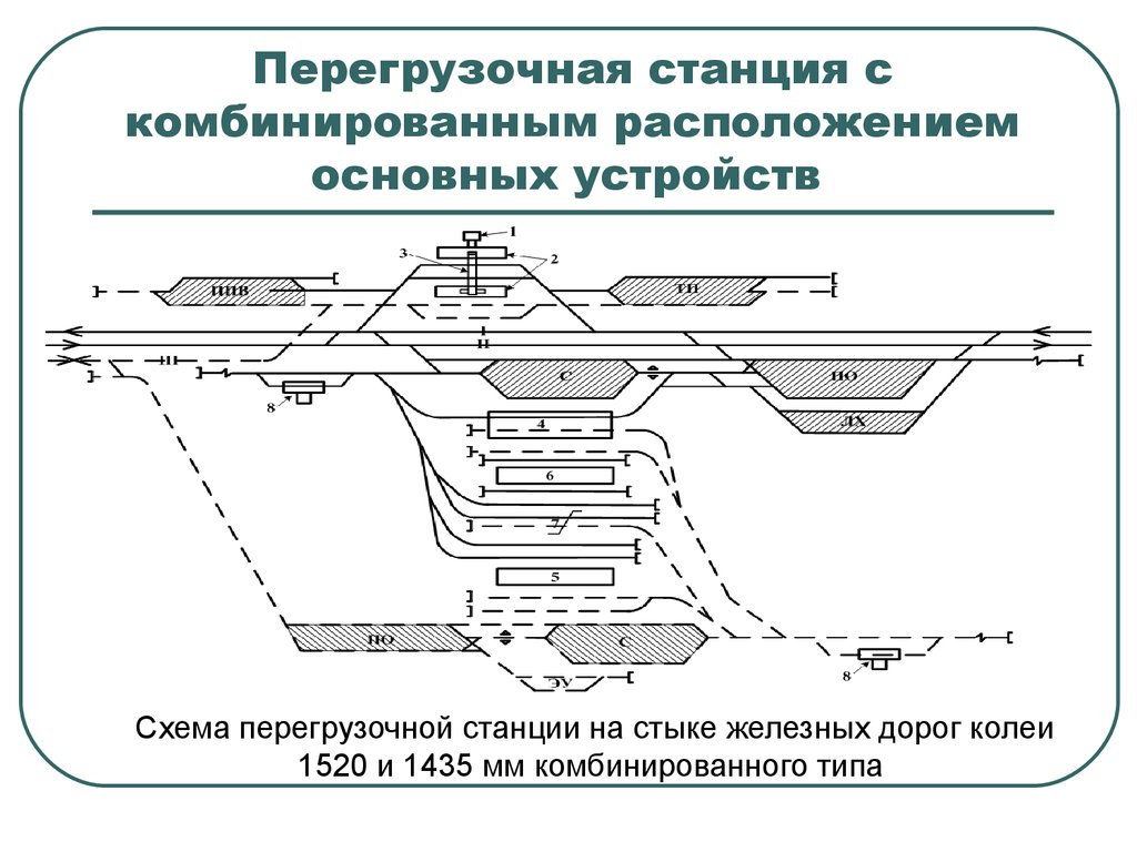 Схема перегрузочной станции