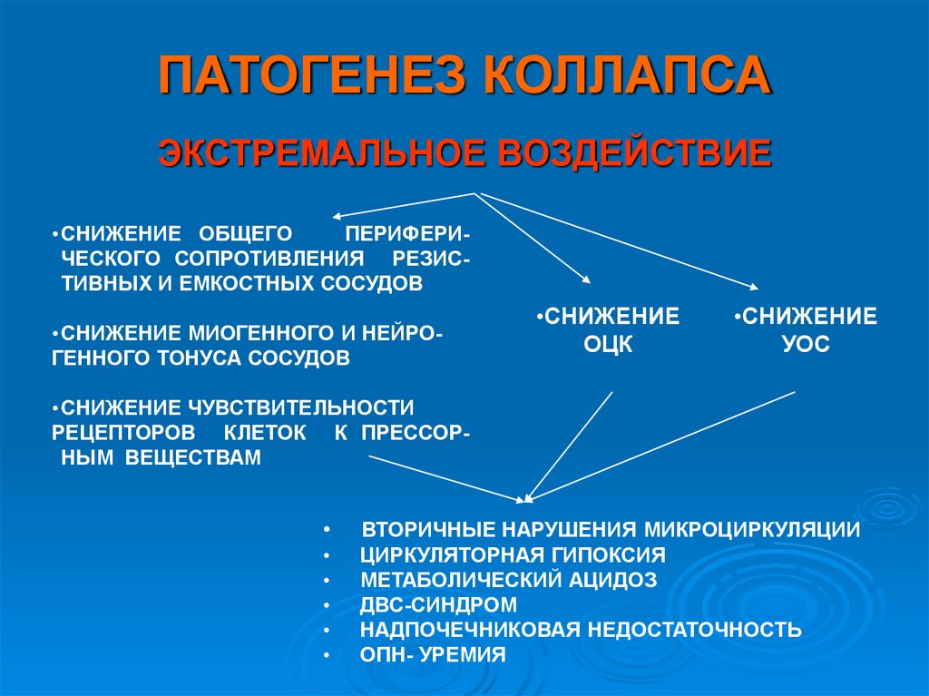 Экстремальные состояния патология презентация