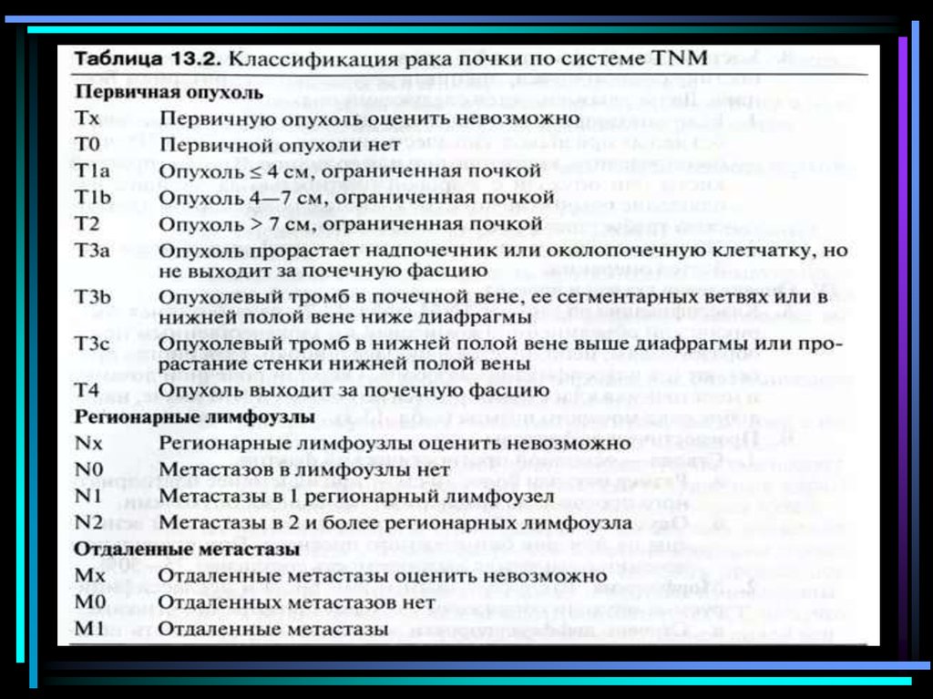 Классификация рака. Классификация TNM почки. TNM классификация опухолей почек. Опухоль почки классификация ТНМ. Классификация опухолей почек по TNM.