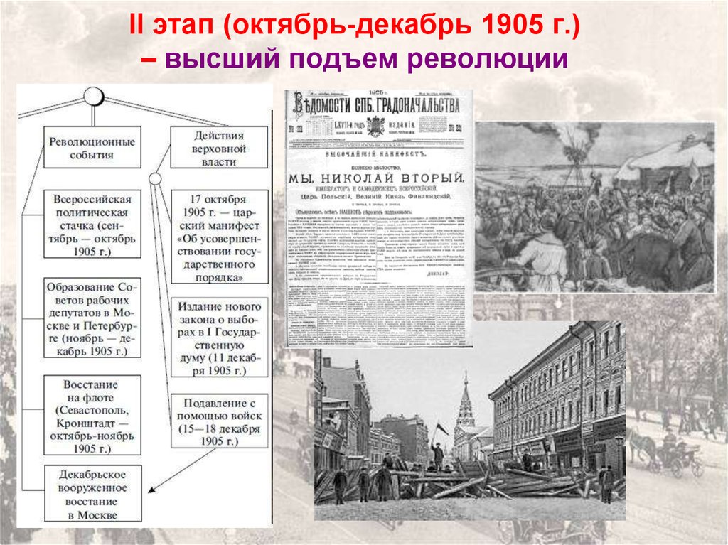 Первая российская революция 1905 1907 этапы. 2 Этап октябрь декабрь 1905 г высший подъём революции. Второй этап революции: октябрь-декабрь 1905 Всероссийская стачка. 2 Этап революции октябрь декабрь 1905. Этапы революции январь октябрь 1905 года 1 этап.