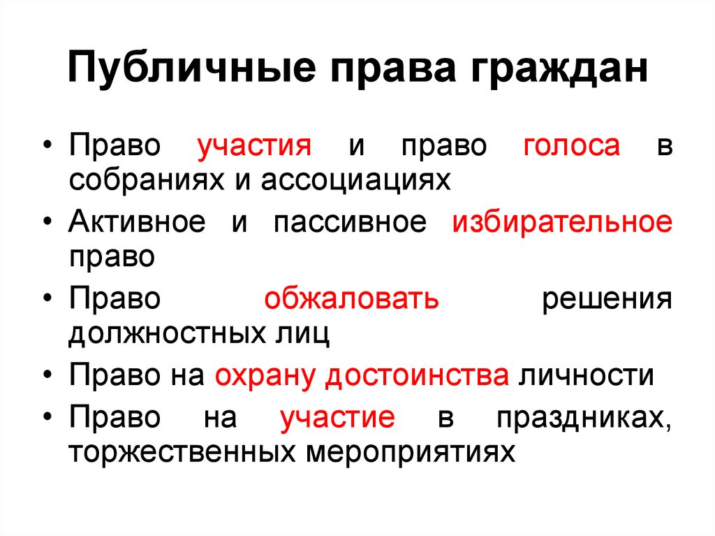 Правом голоса. Публичные права граждан. Публичные права граждан административное. Лицо публичного права. В публичном праве участвуют.