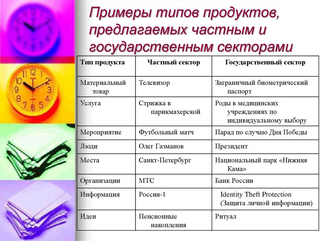 Конкретные товары и услуги. Тип продукта примеры. Тип товара это пример. Примеры товаров и услуг. Примеры товаров.