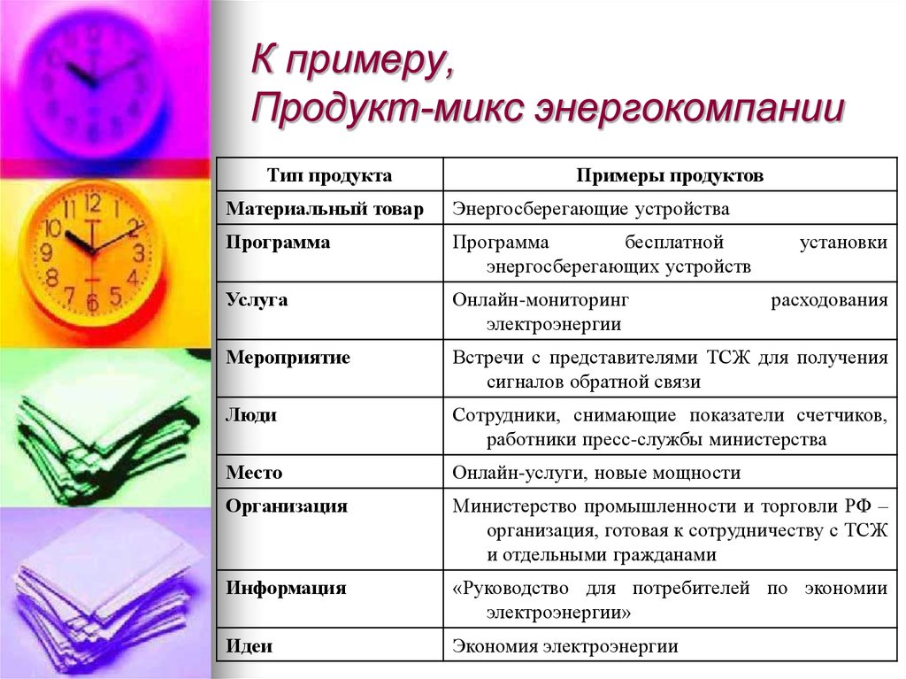 Материальные идеи. Маркетинг территорий примеры. Материальный продукт примеры. Продукт пример. Тип продукта.